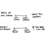 Wrong answers only: Workshop at UX Scotland 2026
